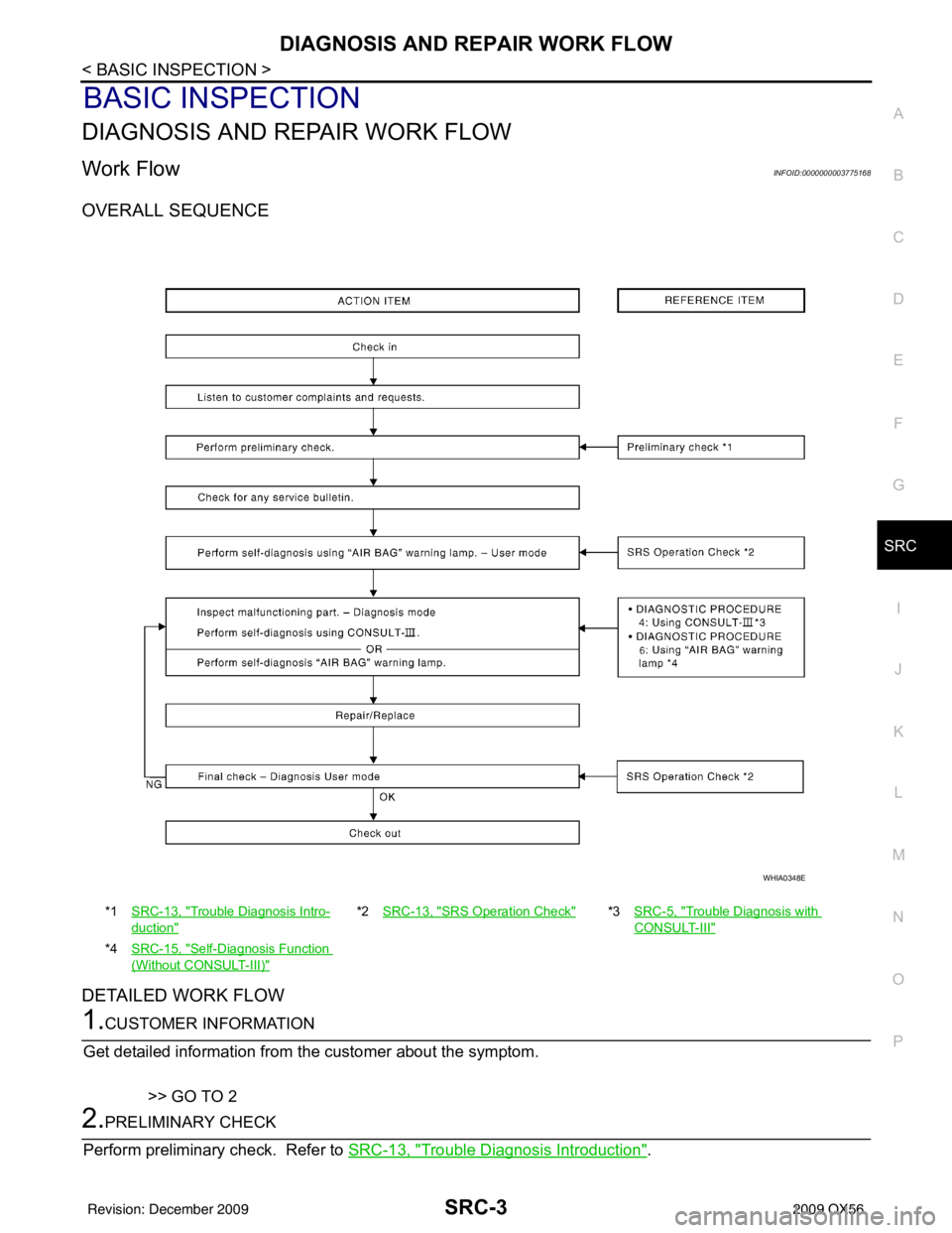 INFINITI QX56 2009 Factory Service Manual DIAGNOSIS AND REPAIR WORK FLOWSRC-3
< BASIC INSPECTION >
C
DE
F
G
I
J
K L
M A
B
SRC
N
O P
BASIC INSPECTION
DIAGNOSIS AND REPAIR WORK FLOW
Work FlowINFOID:0000000003775168
OVERALL SEQUENCE
DETAILED WOR INFINITI QX56 2009 Factory Service Manual DIAGNOSIS AND REPAIR WORK FLOWSRC-3
< BASIC INSPECTION >
C
DE
F
G
I
J
K L
M A
B
SRC
N
O P
BASIC INSPECTION
DIAGNOSIS AND REPAIR WORK FLOW
Work FlowINFOID:0000000003775168
OVERALL SEQUENCE
DETAILED WOR
