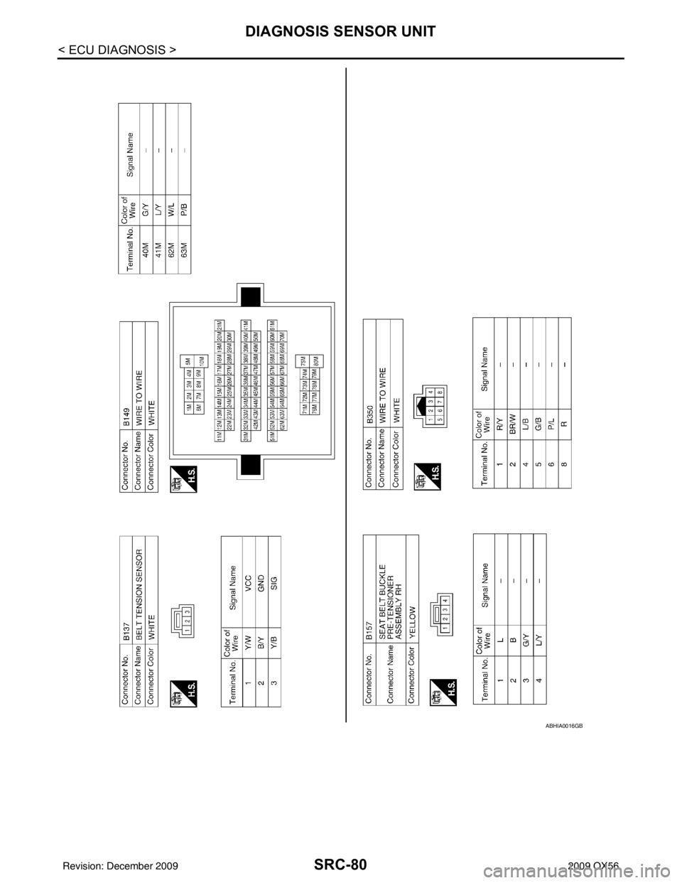 INFINITI QX56 2009 Factory Service Manual SRC-80
< ECU DIAGNOSIS >
DIAGNOSIS SENSOR UNIT
ABHIA0016GB
Revision: December 20092009 QX56 INFINITI QX56 2009 Factory Service Manual SRC-80
< ECU DIAGNOSIS >
DIAGNOSIS SENSOR UNIT
ABHIA0016GB
Revision: December 20092009 QX56