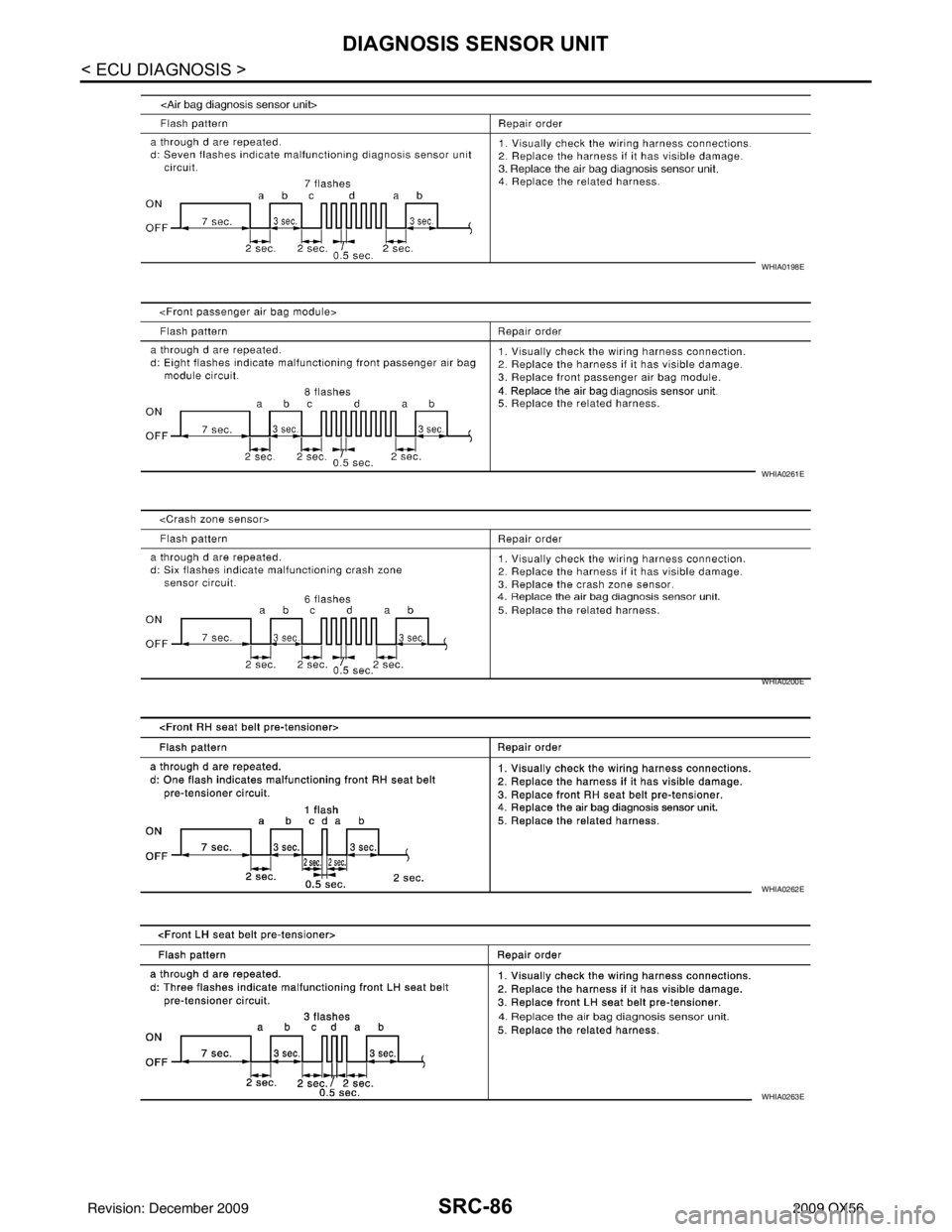 INFINITI QX56 2009 Factory Service Manual SRC-86
< ECU DIAGNOSIS >
DIAGNOSIS SENSOR UNIT
WHIA0198E
WHIA0261E
WHIA0200E
WHIA0262E
WHIA0263E
Revision: December 20092009 QX56 INFINITI QX56 2009 Factory Service Manual SRC-86
< ECU DIAGNOSIS >
DIAGNOSIS SENSOR UNIT
WHIA0198E
WHIA0261E
WHIA0200E
WHIA0262E
WHIA0263E
Revision: December 20092009 QX56