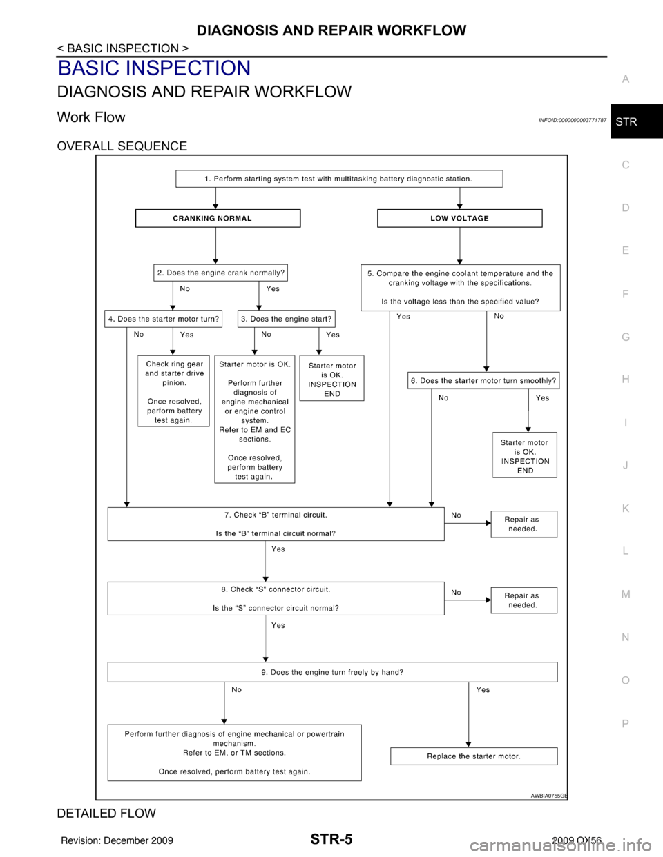 INFINITI QX56 2009  Factory Service Manual DIAGNOSIS AND REPAIR WORKFLOWSTR-5
< BASIC INSPECTION >
C
DE
F
G H
I
J
K L
M A
STR
NP
O
BASIC INSPECTION
DIAGNOSIS AND REPAIR WORKFLOW
Work FlowINFOID:0000000003771787
OVERALL SEQUENCE
DETAILED FLOW
A