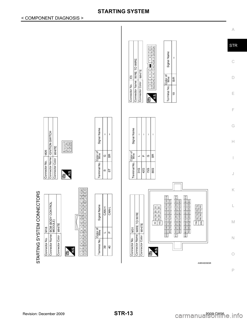 INFINITI QX56 2009  Factory Service Manual STARTING SYSTEMSTR-13
< COMPONENT DIAGNOSIS >
C
DE
F
G H
I
J
K L
M A
STR
NP
O
AABIA0056GB
Revision: December 20092009 QX56 
