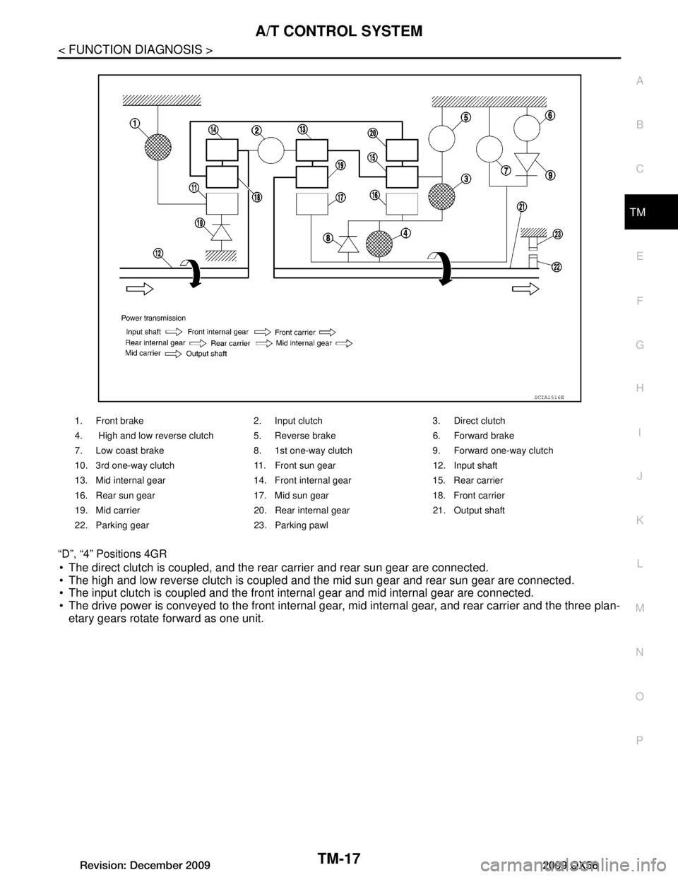 INFINITI QX56 2009  Factory Service Manual 
A/T CONTROL SYSTEMTM-17
< FUNCTION DIAGNOSIS >
CEF
G H
I
J
K L
M A
B
TM
N
O P
“D”, “4” Positions 4GR
 The direct clutch is coupled, and the rear carrier and rear sun gear are connected.
 Th