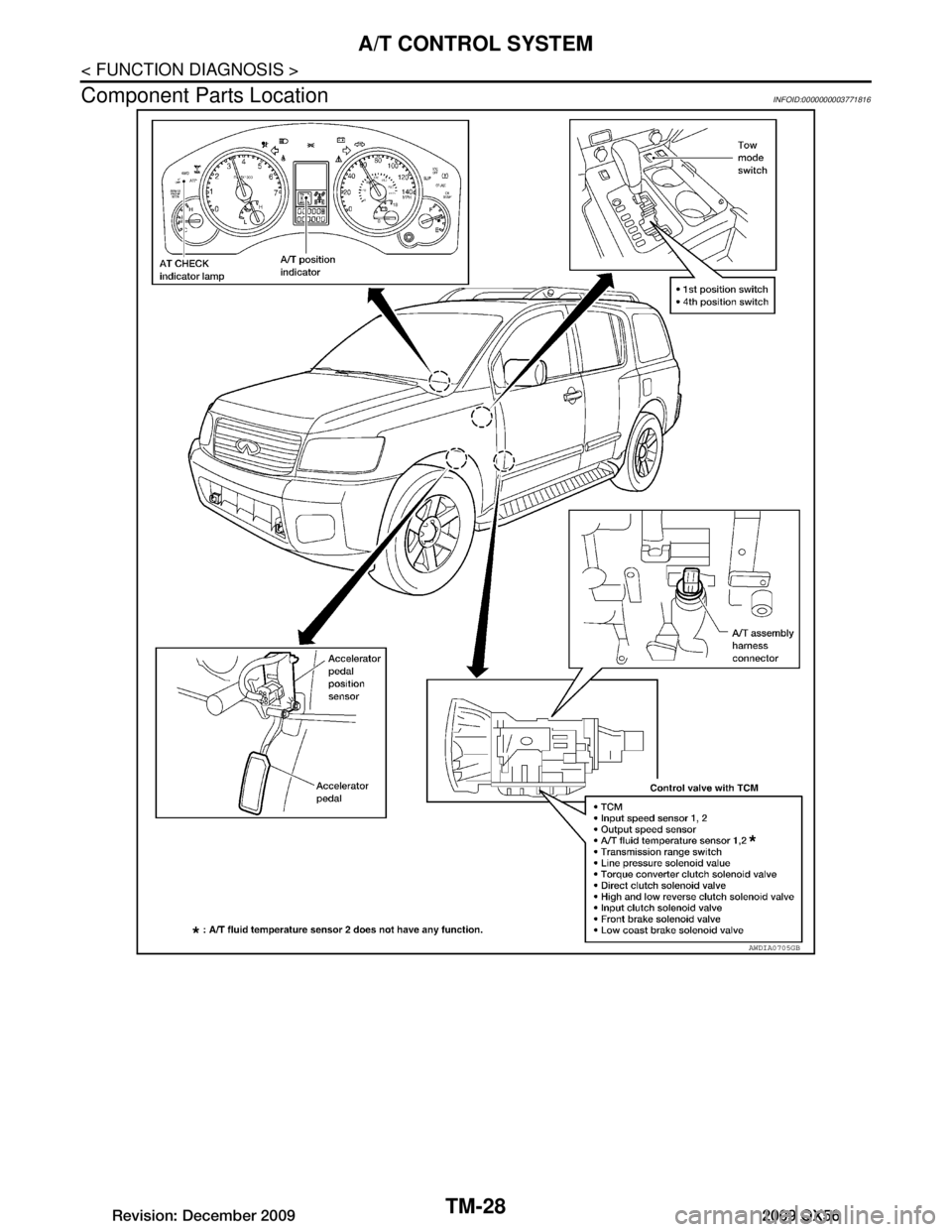 INFINITI QX56 2009  Factory Service Manual 
TM-28
< FUNCTION DIAGNOSIS >
A/T CONTROL SYSTEM
Component Parts Location
INFOID:0000000003771816
AWDIA0705GB
Revision: December 20092009 QX56  
