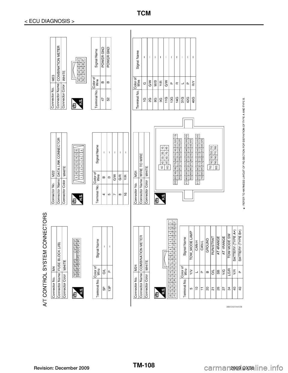 INFINITI QX56 2009 Factory Service Manual
TM-108
< ECU DIAGNOSIS >
TCM
ABDIA0046GB
Revision: December 20092009 QX56 INFINITI QX56 2009 Factory Service Manual
TM-108
< ECU DIAGNOSIS >
TCM
ABDIA0046GB
Revision: December 20092009 QX56