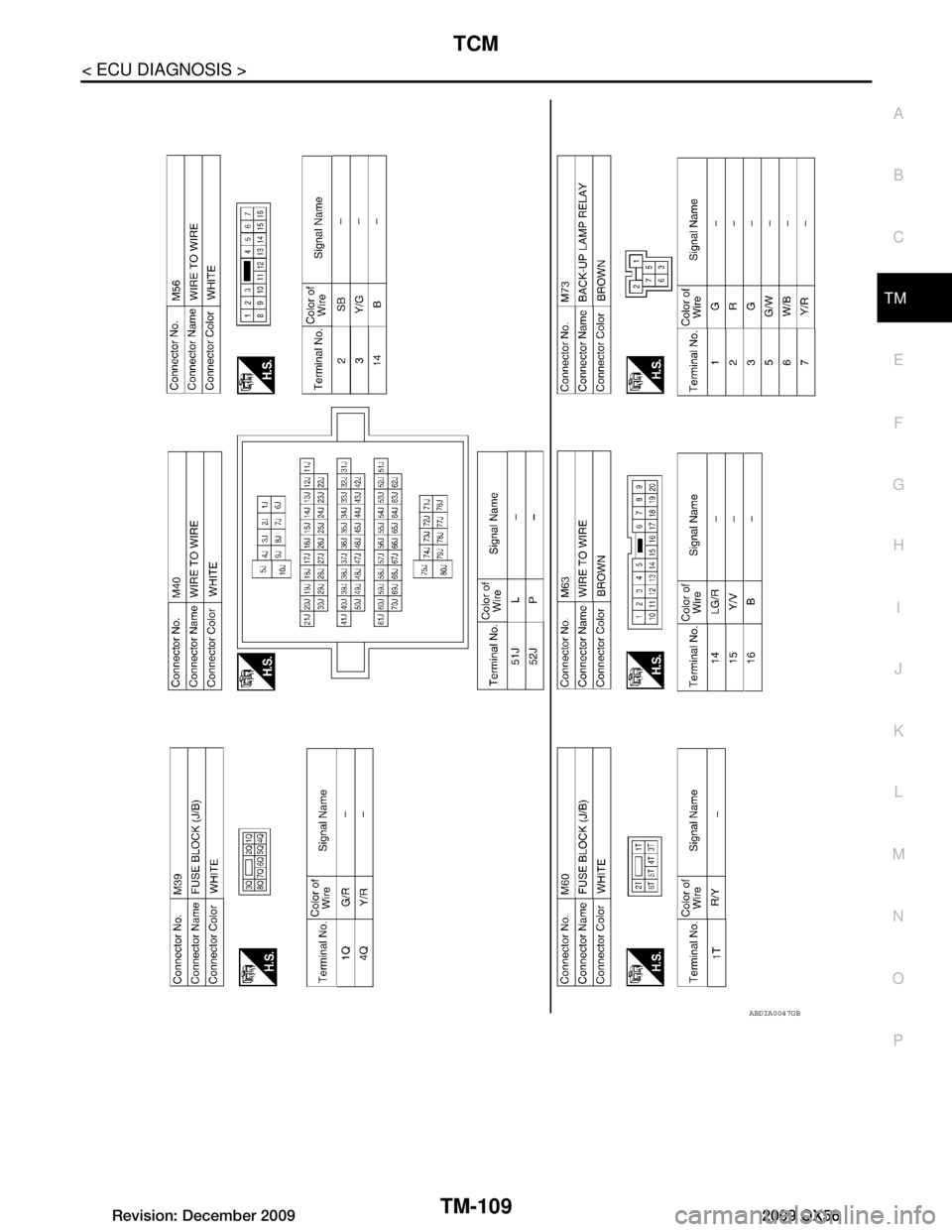 INFINITI QX56 2009 Factory Service Manual
TCM
TM-109
< ECU DIAGNOSIS >
C EF
G H
I
J
K L
M A
B
TM
N
O P
ABDIA0047GB
Revision: December 20092009 QX56 INFINITI QX56 2009 Factory Service Manual
TCM
TM-109
< ECU DIAGNOSIS >
C EF
G H
I
J
K L
M A
B
TM
N
O P
ABDIA0047GB
Revision: December 20092009 QX56