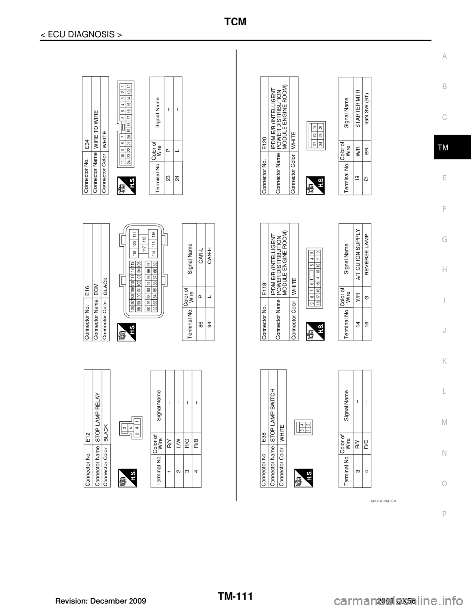 INFINITI QX56 2009 Factory Service Manual
TCM
TM-111
< ECU DIAGNOSIS >
C EF
G H
I
J
K L
M A
B
TM
N
O P
ABDIA0049GB
Revision: December 20092009 QX56 INFINITI QX56 2009 Factory Service Manual
TCM
TM-111
< ECU DIAGNOSIS >
C EF
G H
I
J
K L
M A
B
TM
N
O P
ABDIA0049GB
Revision: December 20092009 QX56