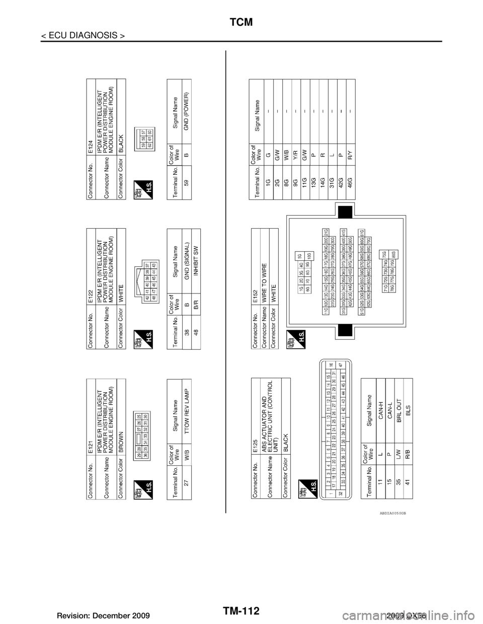 INFINITI QX56 2009 Factory Service Manual
TM-112
< ECU DIAGNOSIS >
TCM
ABDIA0050GB
Revision: December 20092009 QX56 INFINITI QX56 2009 Factory Service Manual
TM-112
< ECU DIAGNOSIS >
TCM
ABDIA0050GB
Revision: December 20092009 QX56