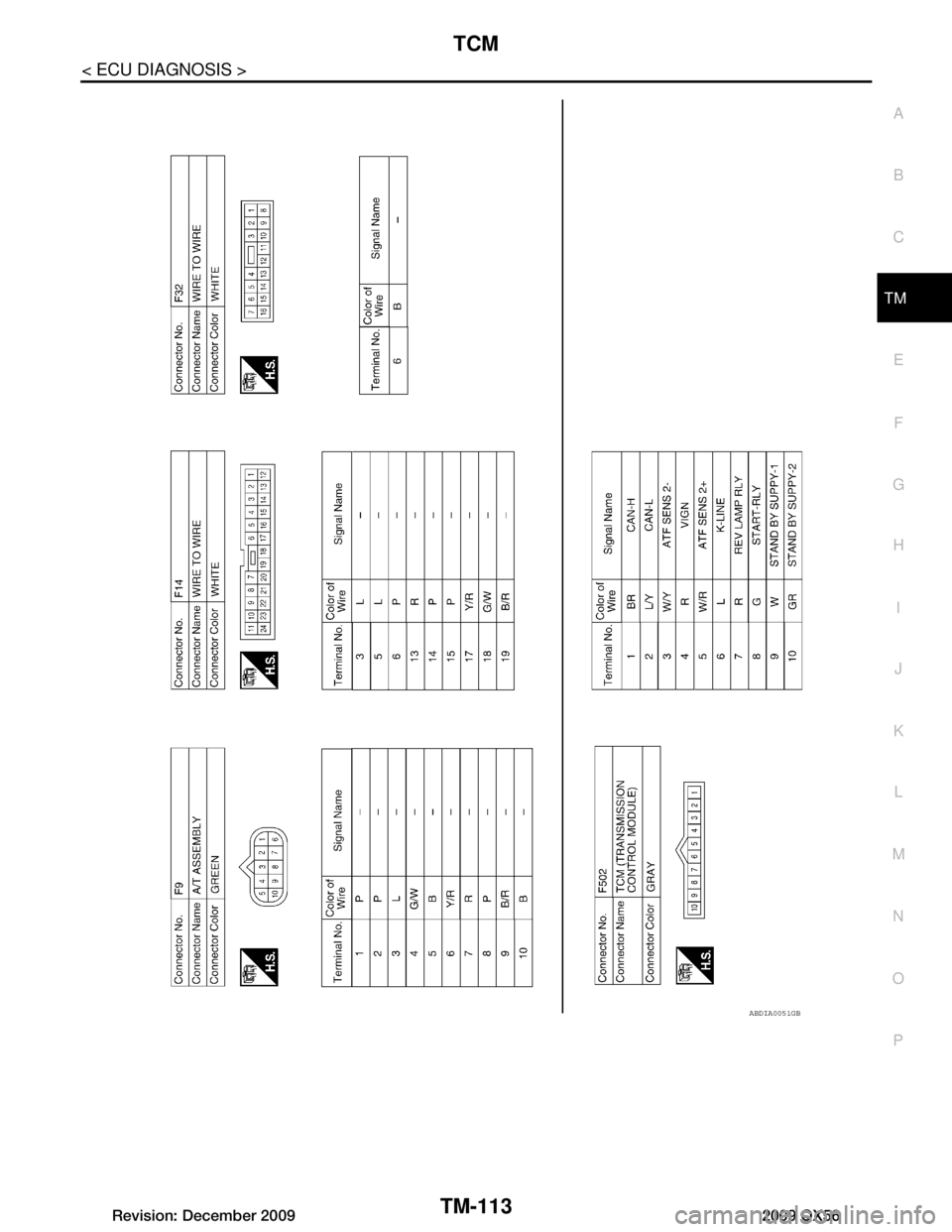INFINITI QX56 2009 Factory Service Manual
TCM
TM-113
< ECU DIAGNOSIS >
C EF
G H
I
J
K L
M A
B
TM
N
O P
ABDIA0051GB
Revision: December 20092009 QX56 INFINITI QX56 2009 Factory Service Manual
TCM
TM-113
< ECU DIAGNOSIS >
C EF
G H
I
J
K L
M A
B
TM
N
O P
ABDIA0051GB
Revision: December 20092009 QX56
