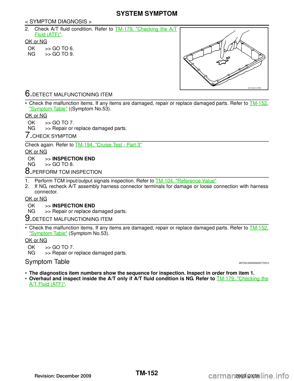 INFINITI QX56 2009  Factory Service Manual 
TM-152
< SYMPTOM DIAGNOSIS >
SYSTEM SYMPTOM
2. Check A/T fluid condition. Refer to TM-179, "Checking the A/T
Fluid (ATF)".
OK or NG
OK >> GO TO 6.
NG >> GO TO 9.
6.DETECT MALFUNCTIONING ITEM
 Check 