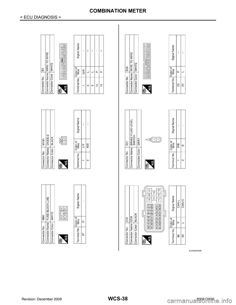 INFINITI QX56 2009 Factory Service Manual WCS-38
< ECU DIAGNOSIS >
COMBINATION METER
ALNIA0679GB
Revision: December 20092009 QX56 INFINITI QX56 2009 Factory Service Manual WCS-38
< ECU DIAGNOSIS >
COMBINATION METER
ALNIA0679GB
Revision: December 20092009 QX56