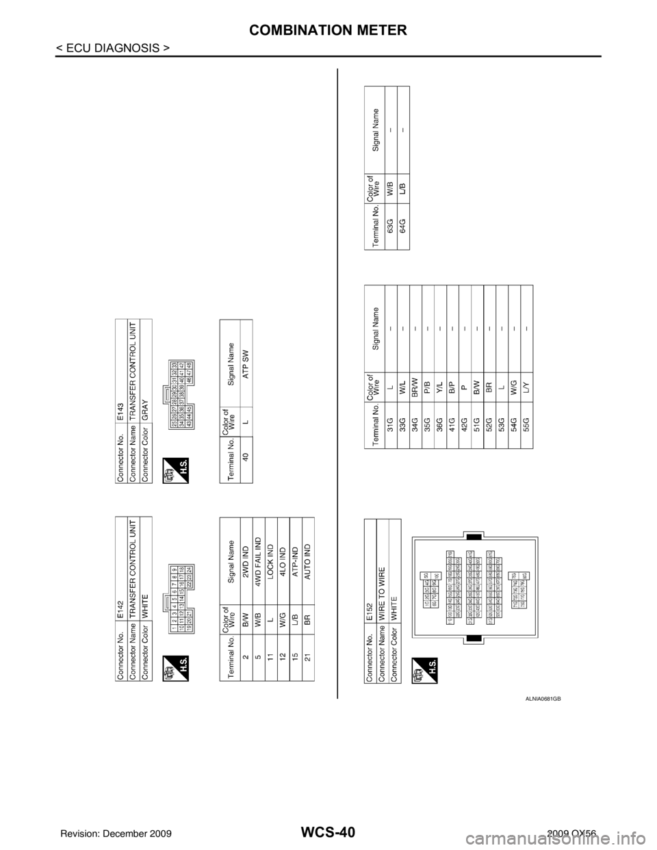 INFINITI QX56 2009 Factory Service Manual WCS-40
< ECU DIAGNOSIS >
COMBINATION METER
ALNIA0681GB
Revision: December 20092009 QX56 INFINITI QX56 2009 Factory Service Manual WCS-40
< ECU DIAGNOSIS >
COMBINATION METER
ALNIA0681GB
Revision: December 20092009 QX56