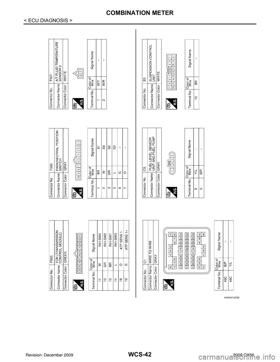 INFINITI QX56 2009 Factory Service Manual WCS-42
< ECU DIAGNOSIS >
COMBINATION METER
AANIA0152GB
Revision: December 20092009 QX56 INFINITI QX56 2009 Factory Service Manual WCS-42
< ECU DIAGNOSIS >
COMBINATION METER
AANIA0152GB
Revision: December 20092009 QX56