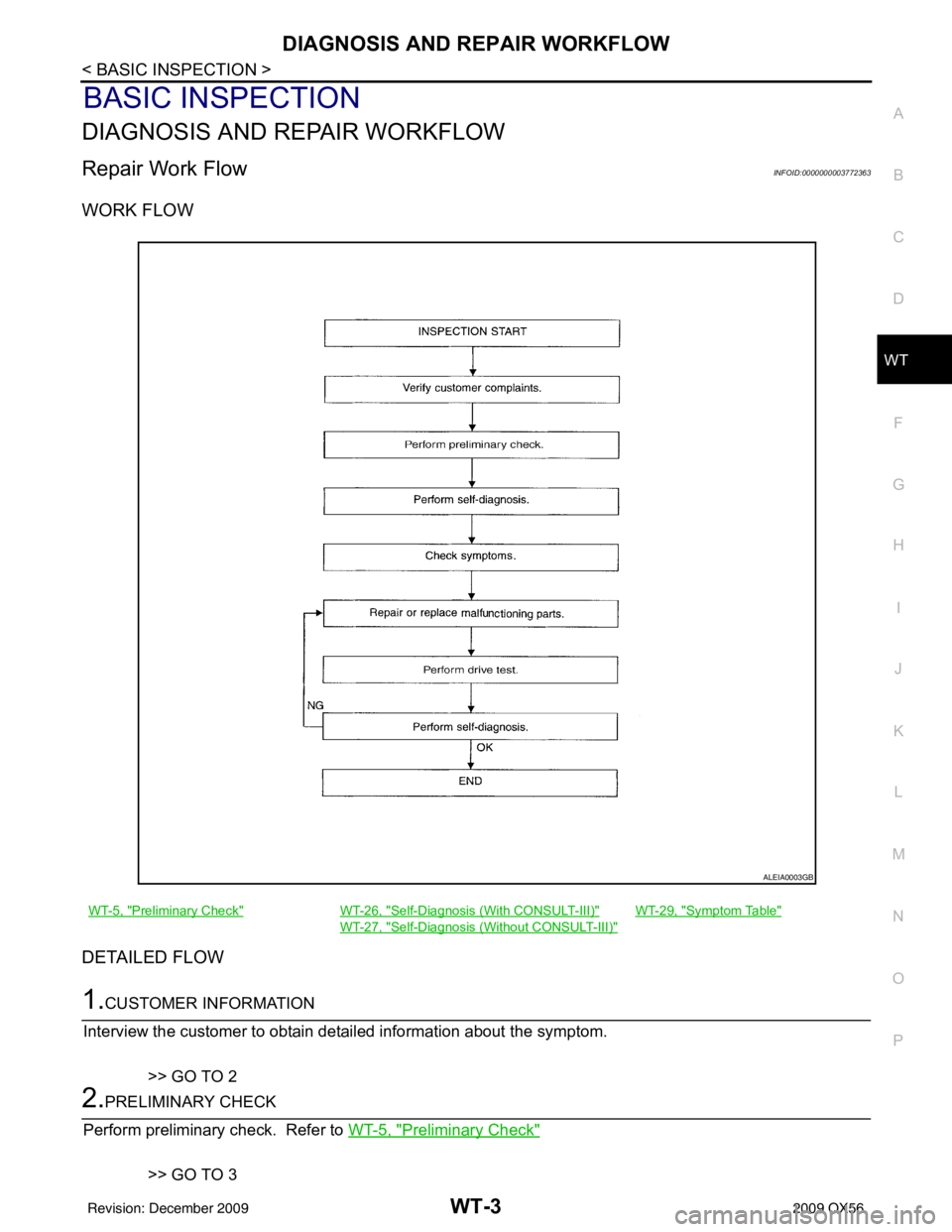 INFINITI QX56 2009 Factory Service Manual DIAGNOSIS AND REPAIR WORKFLOWWT-3
< BASIC INSPECTION >
C
DF
G H
I
J
K L
M A
B
WT
N
O P
BASIC INSPECTION
DIAGNOSIS AND REPAIR WORKFLOW
Repair Work FlowINFOID:0000000003772363
WORK FLOW
DETAILED FLOW
1. INFINITI QX56 2009 Factory Service Manual DIAGNOSIS AND REPAIR WORKFLOWWT-3
< BASIC INSPECTION >
C
DF
G H
I
J
K L
M A
B
WT
N
O P
BASIC INSPECTION
DIAGNOSIS AND REPAIR WORKFLOW
Repair Work FlowINFOID:0000000003772363
WORK FLOW
DETAILED FLOW
1.