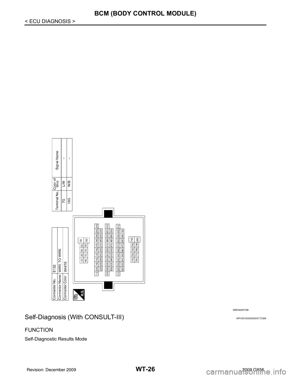 INFINITI QX56 2009 Factory Service Manual WT-26
< ECU DIAGNOSIS >
BCM (BODY CONTROL MODULE)
Self-Diagnosis (With CONSULT-III)
INFOID:0000000003772389
FUNCTION
Self-Diagnostic Results Mode
ABEIA0007GB
Revision: December 20092009 QX56 INFINITI QX56 2009 Factory Service Manual WT-26
< ECU DIAGNOSIS >
BCM (BODY CONTROL MODULE)
Self-Diagnosis (With CONSULT-III)
INFOID:0000000003772389
FUNCTION
Self-Diagnostic Results Mode
ABEIA0007GB
Revision: December 20092009 QX56