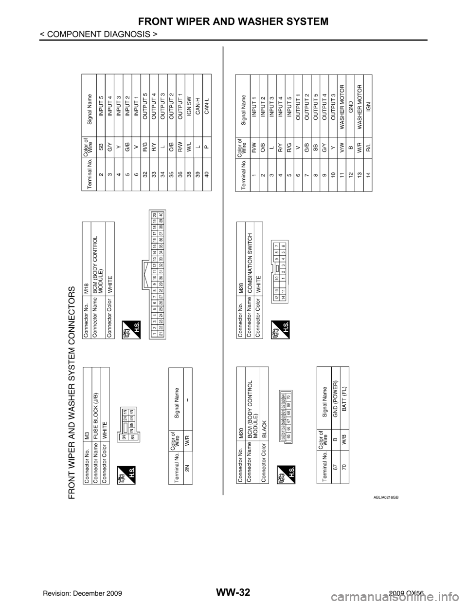 INFINITI QX56 2009  Factory Service Manual WW-32
< COMPONENT DIAGNOSIS >
FRONT WIPER AND WASHER SYSTEM
ABLIA0216GB
Revision: December 20092009 QX56 