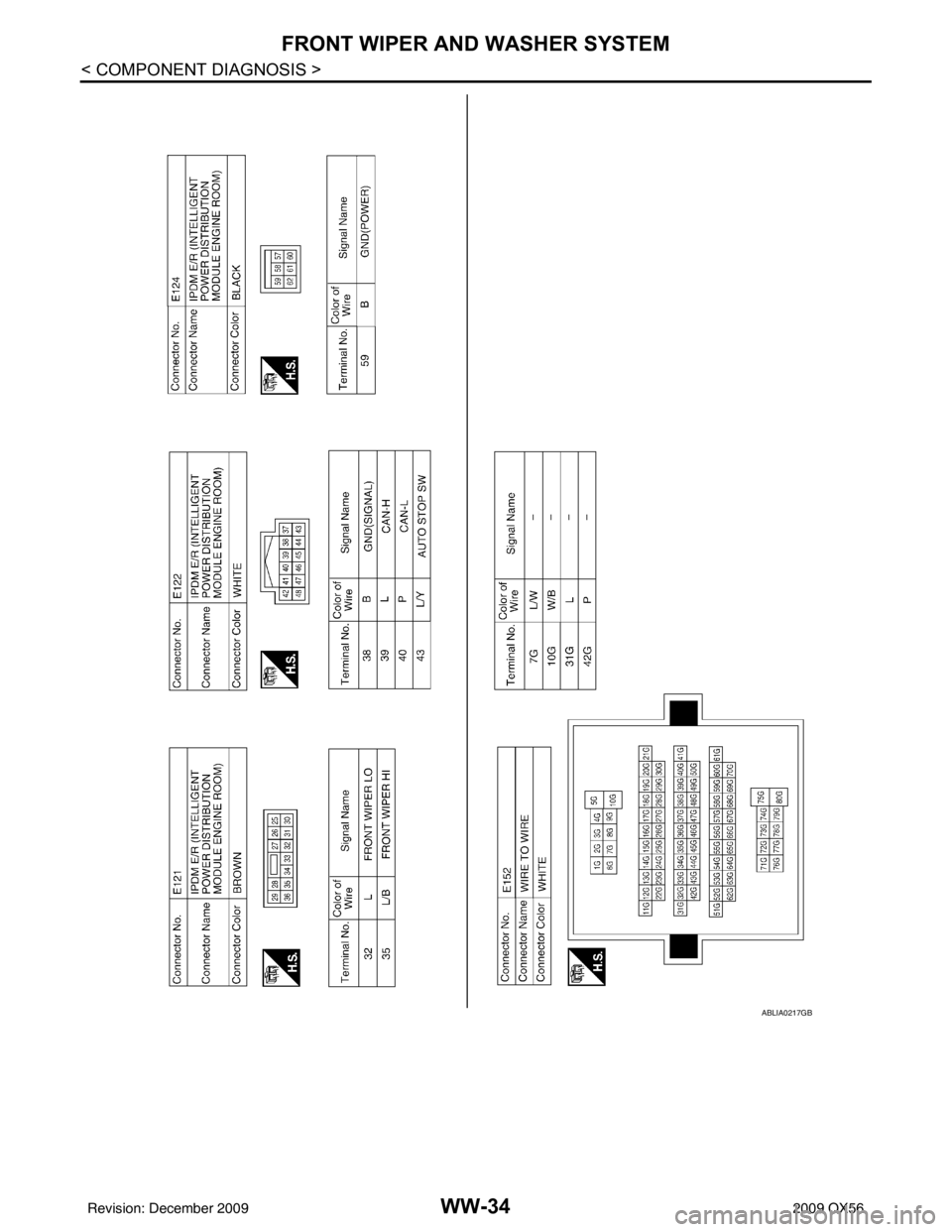INFINITI QX56 2009  Factory Service Manual WW-34
< COMPONENT DIAGNOSIS >
FRONT WIPER AND WASHER SYSTEM
ABLIA0217GB
Revision: December 20092009 QX56 