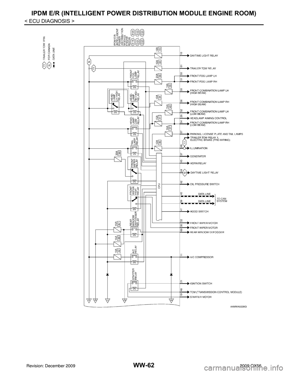 INFINITI QX56 2009 Factory Service Manual WW-62
< ECU DIAGNOSIS >
IPDM E/R (INTELLIGENT POWER DISTRIBUTION MODULE ENGINE ROOM)
AAMWA0228GB
Revision: December 20092009 QX56 INFINITI QX56 2009 Factory Service Manual WW-62
< ECU DIAGNOSIS >
IPDM E/R (INTELLIGENT POWER DISTRIBUTION MODULE ENGINE ROOM)
AAMWA0228GB
Revision: December 20092009 QX56