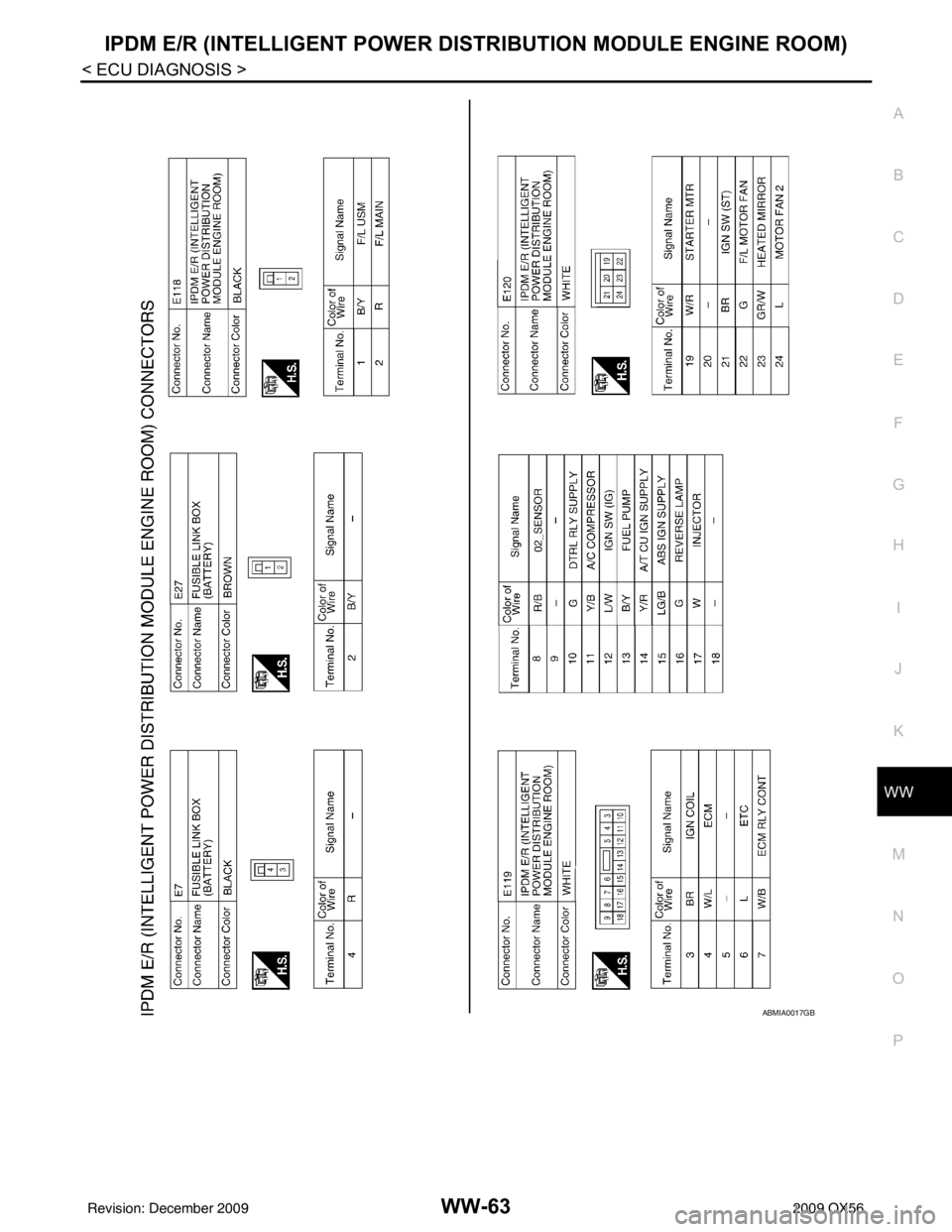 INFINITI QX56 2009 Factory Service Manual IPDM E/R (INTELLIGENT POWER DISTRIBUTION MODULE ENGINE ROOM)
WW-63
< ECU DIAGNOSIS >
C
D E
F
G H
I
J
K
M A
B
WW
N
O P
ABMIA0017GB
Revision: December 20092009 QX56 INFINITI QX56 2009 Factory Service Manual IPDM E/R (INTELLIGENT POWER DISTRIBUTION MODULE ENGINE ROOM)
WW-63
< ECU DIAGNOSIS >
C
D E
F
G H
I
J
K
M A
B
WW
N
O P
ABMIA0017GB
Revision: December 20092009 QX56