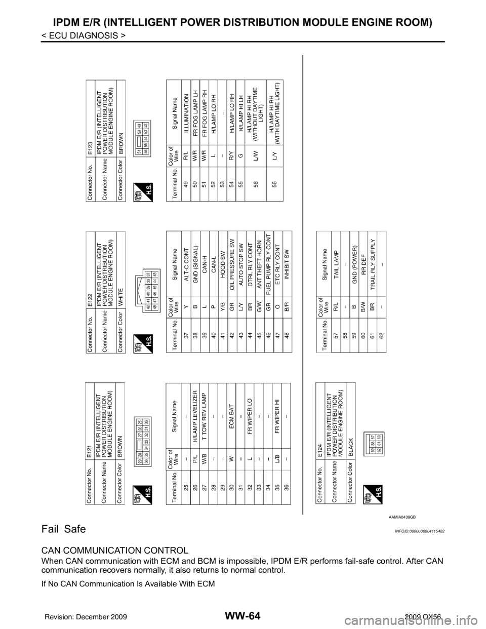 INFINITI QX56 2009 Factory Service Manual WW-64
< ECU DIAGNOSIS >
IPDM E/R (INTELLIGENT POWER DISTRIBUTION MODULE ENGINE ROOM)
Fail Safe
INFOID:0000000004115482
CAN COMMUNICATION CONTROL
When CAN communication with ECM and BCM is impossible, INFINITI QX56 2009 Factory Service Manual WW-64
< ECU DIAGNOSIS >
IPDM E/R (INTELLIGENT POWER DISTRIBUTION MODULE ENGINE ROOM)
Fail Safe
INFOID:0000000004115482
CAN COMMUNICATION CONTROL
When CAN communication with ECM and BCM is impossible,