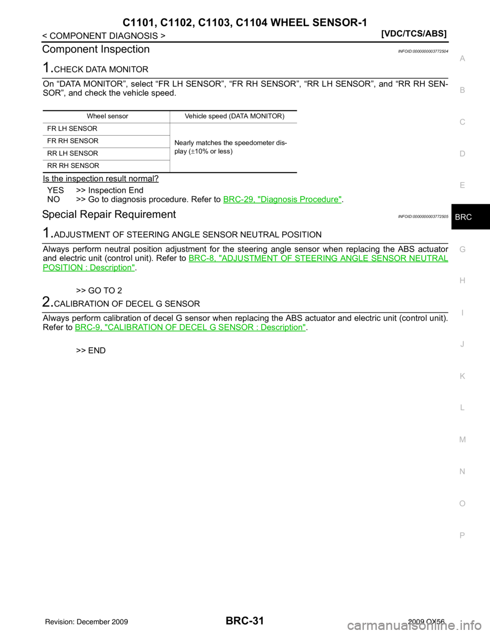 INFINITI QX56 2009  Factory Service Manual C1101, C1102, C1103, C1104 WHEEL SENSOR-1
BRC-31
< COMPONENT DIAGNOSIS > [VDC/TCS/ABS]
C
D
E
G H
I
J
K L
M A
B
BRC
N
O P
Component InspectionINFOID:0000000003772504
1.CHECK DATA MONITOR
On “DATA MON
