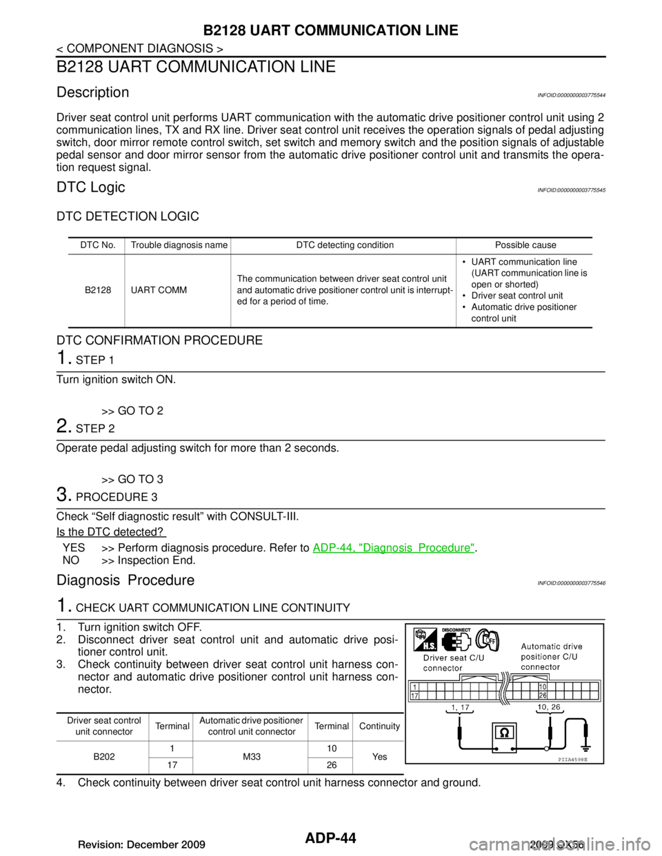 INFINITI QX56 2009 Factory Owners Manual
ADP-44
< COMPONENT DIAGNOSIS >
B2128 UART COMMUNICATION LINE
B2128 UART COMMUNICATION LINE
DescriptionINFOID:0000000003775544
Driver seat control unit performs UART communication with the automatic d INFINITI QX56 2009 Factory Owners Manual
ADP-44
< COMPONENT DIAGNOSIS >
B2128 UART COMMUNICATION LINE
B2128 UART COMMUNICATION LINE
DescriptionINFOID:0000000003775544
Driver seat control unit performs UART communication with the automatic d