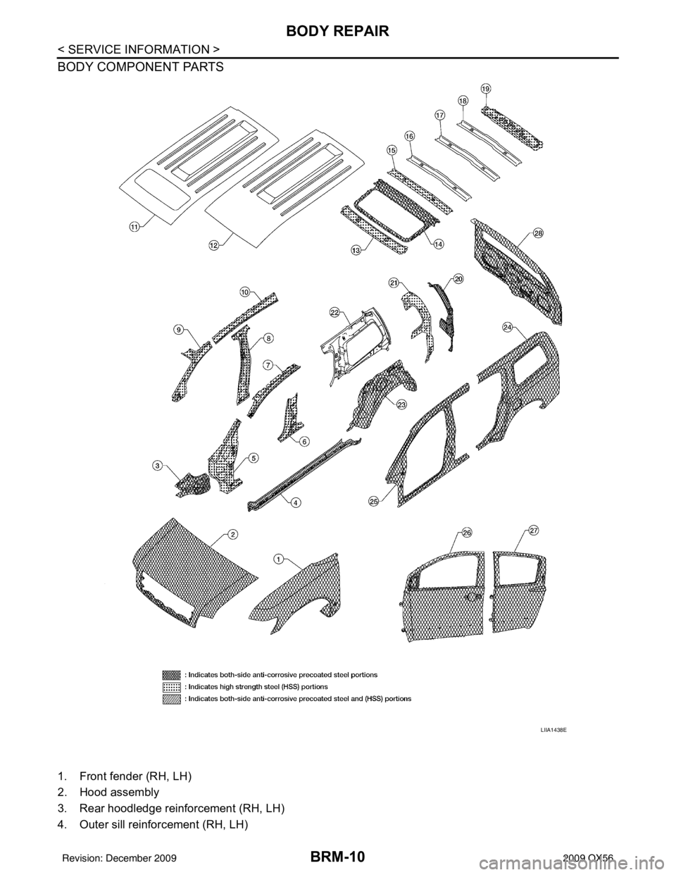 INFINITI QX56 2009 Factory Workshop Manual BRM-10
< SERVICE INFORMATION >
BODY REPAIR
BODY COMPONENT PARTS
1. Front fender (RH, LH)
2. Hood assembly
3. Rear hoodledge reinforcement (RH, LH)
4. Outer sill reinforcement (RH, LH)
LIIA1438E
Revisi INFINITI QX56 2009 Factory Workshop Manual BRM-10
< SERVICE INFORMATION >
BODY REPAIR
BODY COMPONENT PARTS
1. Front fender (RH, LH)
2. Hood assembly
3. Rear hoodledge reinforcement (RH, LH)
4. Outer sill reinforcement (RH, LH)
LIIA1438E
Revisi
