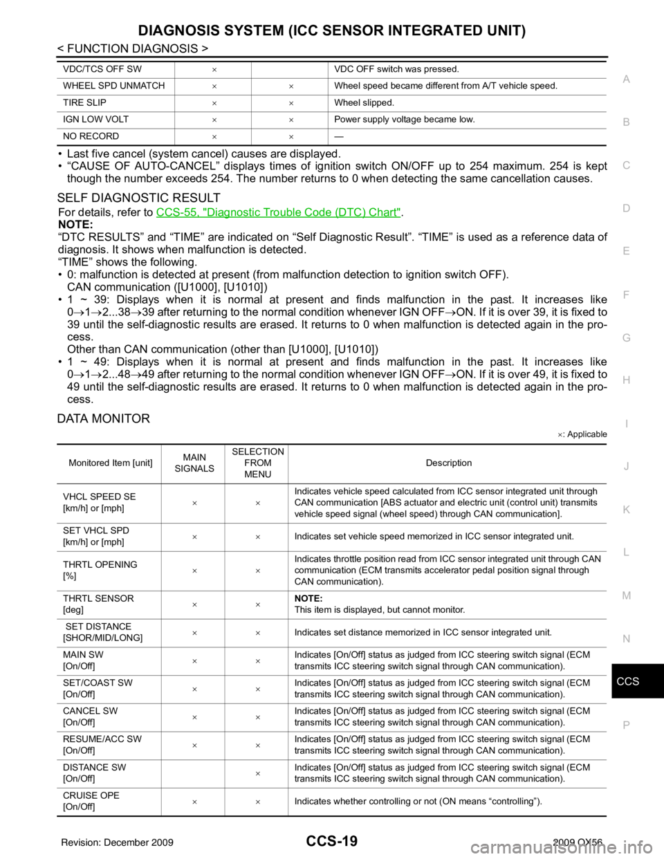 INFINITI QX56 2009 Factory Service Manual CCS
DIAGNOSIS SYSTEM (ICC SENSOR INTEGRATED UNIT)
CCS-19
< FUNCTION DIAGNOSIS >
C
D E
F
G H
I
J
K L
M B
N P A
• Last five cancel (system cancel) causes are displayed.
• “CAUSE OF AUTO-CANCEL” INFINITI QX56 2009 Factory Service Manual CCS
DIAGNOSIS SYSTEM (ICC SENSOR INTEGRATED UNIT)
CCS-19
< FUNCTION DIAGNOSIS >
C
D E
F
G H
I
J
K L
M B
N P A
• Last five cancel (system cancel) causes are displayed.
• “CAUSE OF AUTO-CANCEL”