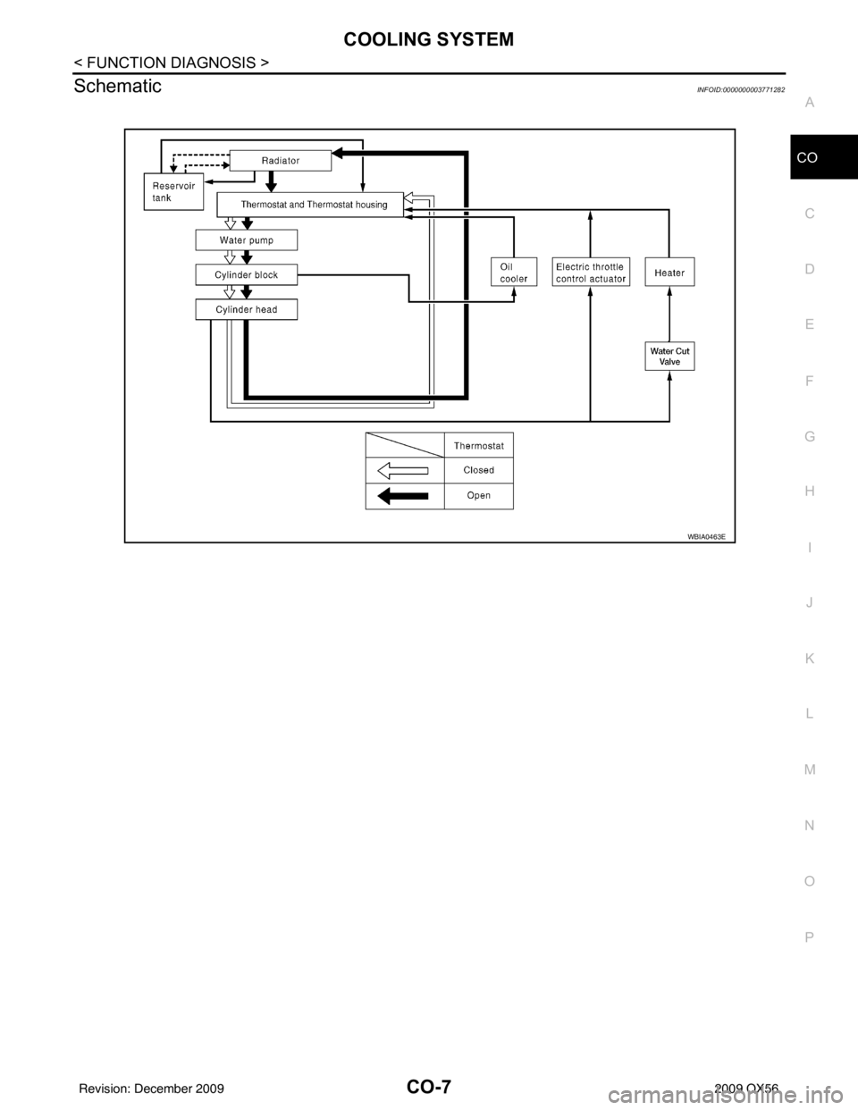INFINITI QX56 2009 Factory Service Manual COOLING SYSTEMCO-7
< FUNCTION DIAGNOSIS >
C
DE
F
G H
I
J
K L
M A
CO
NP
O
SchematicINFOID:0000000003771282
WBIA0463E
Revision: December 20092009 QX56 INFINITI QX56 2009 Factory Service Manual COOLING SYSTEMCO-7
< FUNCTION DIAGNOSIS >
C
DE
F
G H
I
J
K L
M A
CO
NP
O
SchematicINFOID:0000000003771282
WBIA0463E
Revision: December 20092009 QX56