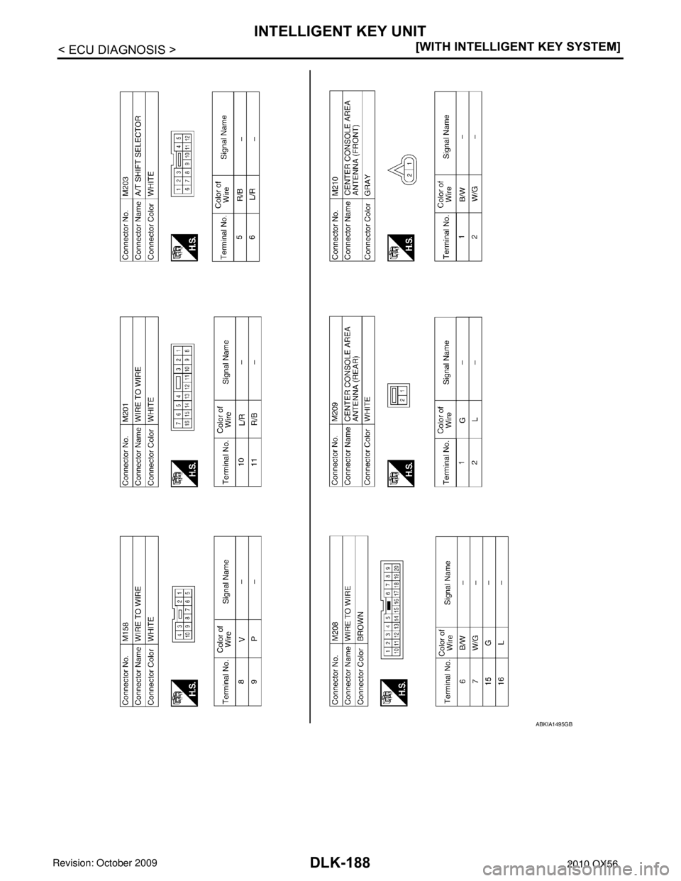 INFINITI QX56 2010  Factory Service Manual DLK-188
< ECU DIAGNOSIS >[WITH INTELLIGENT KEY SYSTEM]
INTELLIGENT KEY UNIT
ABKIA1495GB
Revision: April 20092010 QX56 