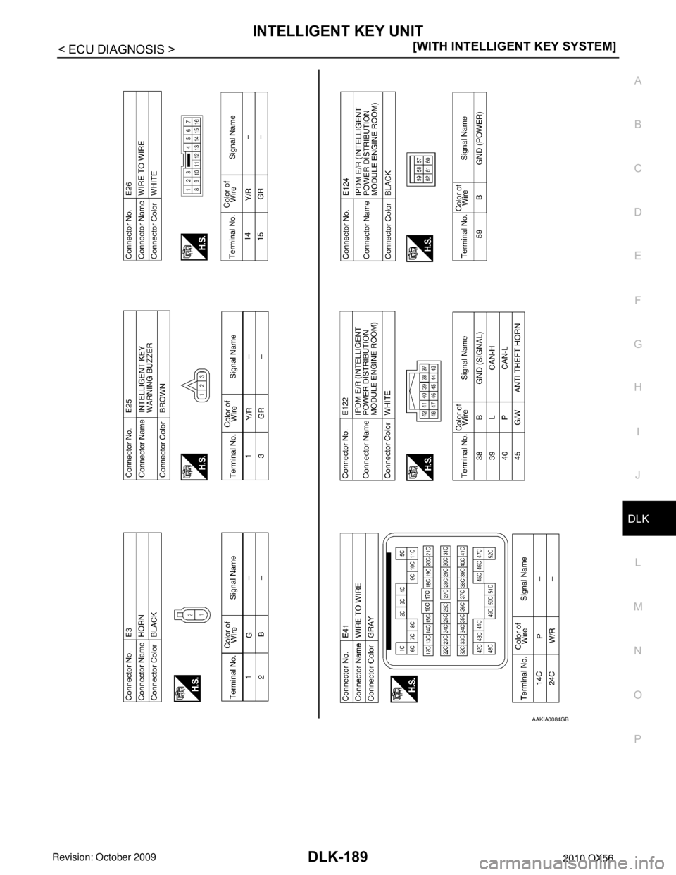 INFINITI QX56 2010  Factory Service Manual INTELLIGENT KEY UNITDLK-189
< ECU DIAGNOSIS > [WITH INTELLIGENT KEY SYSTEM]
C
D
E
F
G H
I
J
L
M A
B
DLK
N
O P
AAKIA0084GB
Revision: April 20092010 QX56 