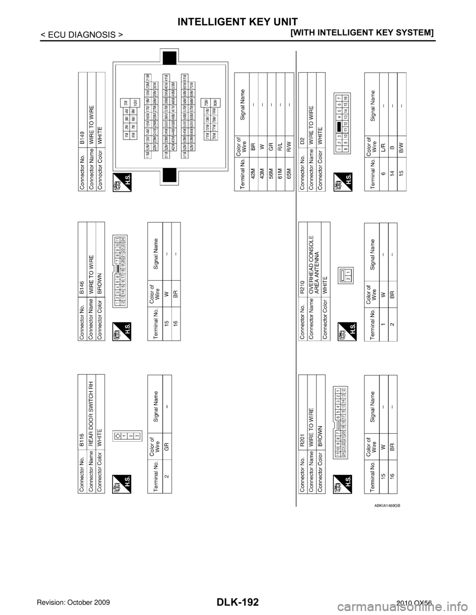 INFINITI QX56 2010  Factory Service Manual DLK-192
< ECU DIAGNOSIS >[WITH INTELLIGENT KEY SYSTEM]
INTELLIGENT KEY UNIT
ABKIA1469GB
Revision: April 20092010 QX56 