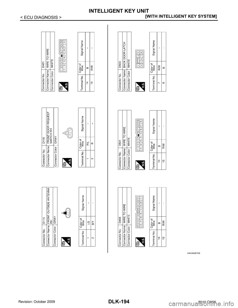 INFINITI QX56 2010  Factory Service Manual DLK-194
< ECU DIAGNOSIS >[WITH INTELLIGENT KEY SYSTEM]
INTELLIGENT KEY UNIT
AAKIA0087GB
Revision: April 20092010 QX56 