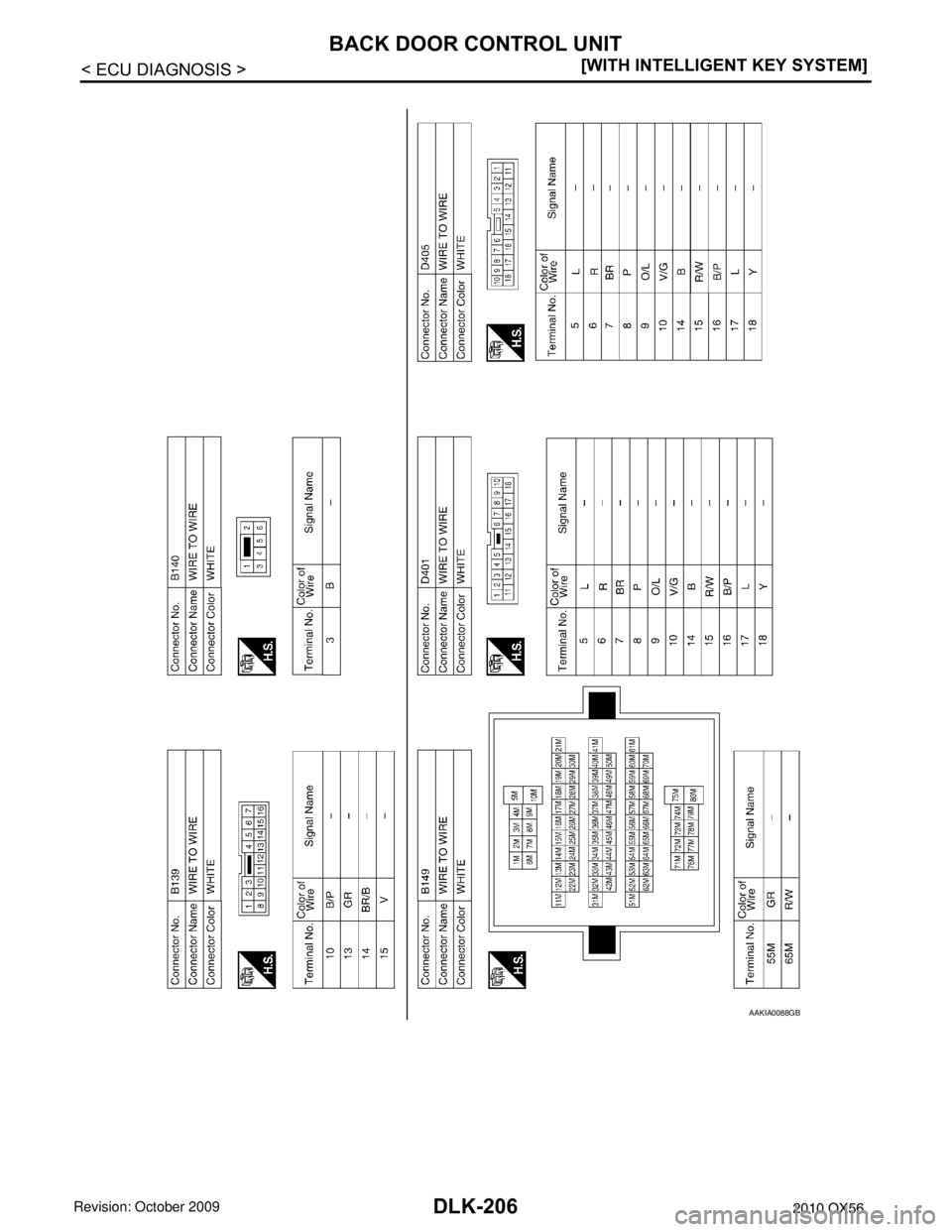 INFINITI QX56 2010  Factory Service Manual DLK-206
< ECU DIAGNOSIS >[WITH INTELLIGENT KEY SYSTEM]
BACK DOOR CONTROL UNIT
AAKIA0088GB
Revision: April 20092010 QX56 