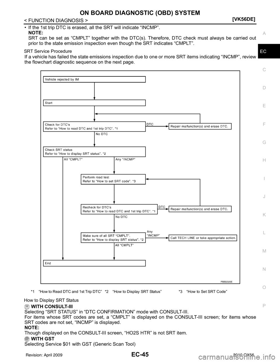 INFINITI QX56 2010  Factory Service Manual ON BOARD DIAGNOSTIC (OBD) SYSTEMEC-45
< FUNCTION DIAGNOSIS > [VK56DE]
C
D
E
F
G H
I
J
K L
M A
EC
NP
O
• If the 1st trip DTC is erased, all the SRT will indicate “INCMP”.
NOTE:
SRT can be set as 