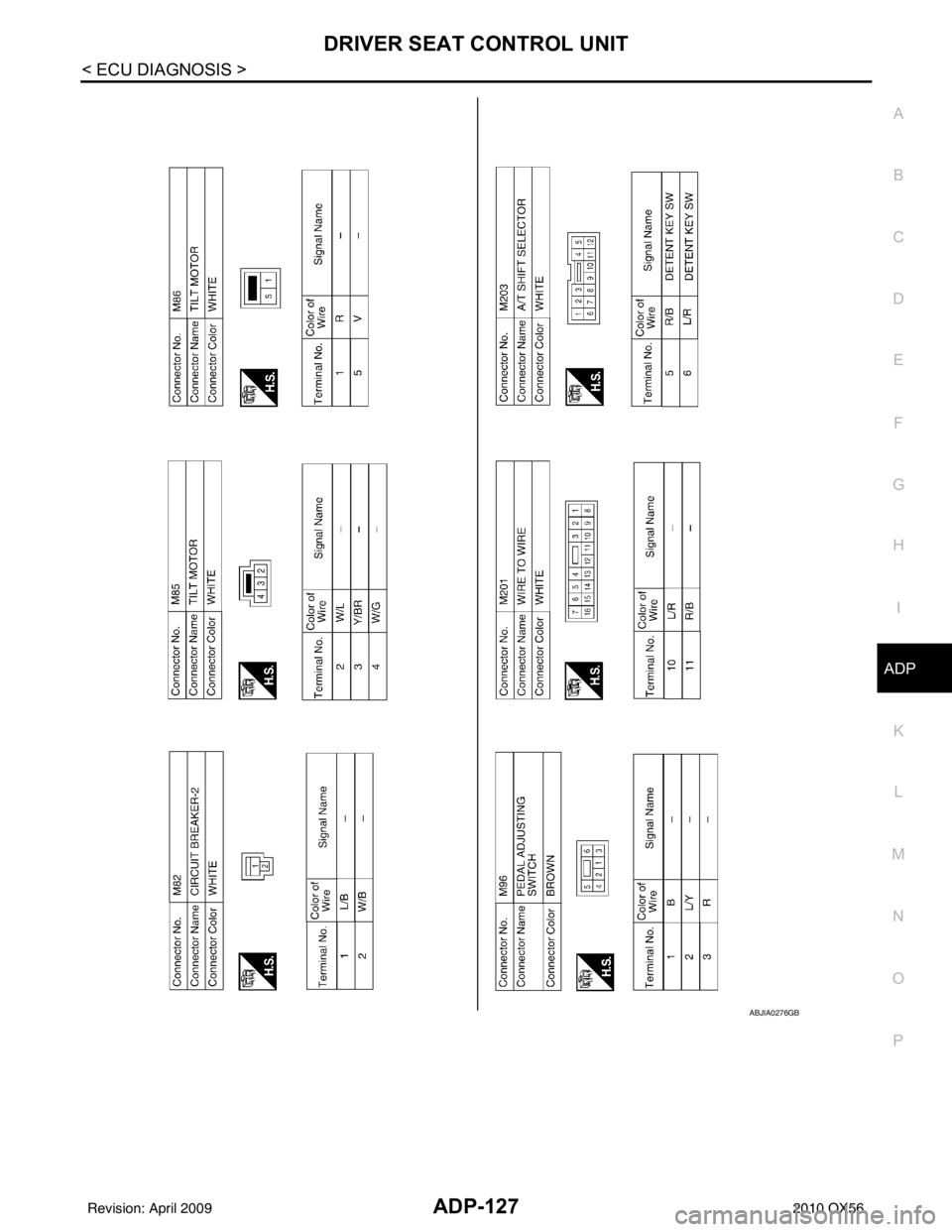 INFINITI QX56 2010  Factory Service Manual DRIVER SEAT CONTROL UNITADP-127
< ECU DIAGNOSIS >
C
DE
F
G H
I
K L
M A
B
ADP
N
O P
ABJIA0276GB
Revision: April 20092010 QX56 