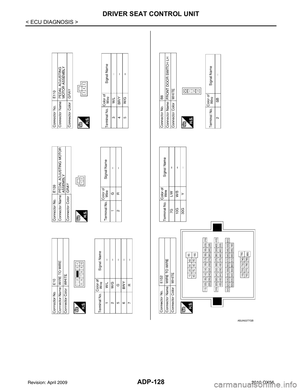 INFINITI QX56 2010  Factory Service Manual ADP-128
< ECU DIAGNOSIS >
DRIVER SEAT CONTROL UNIT
ABJIA0277GB
Revision: April 20092010 QX56 