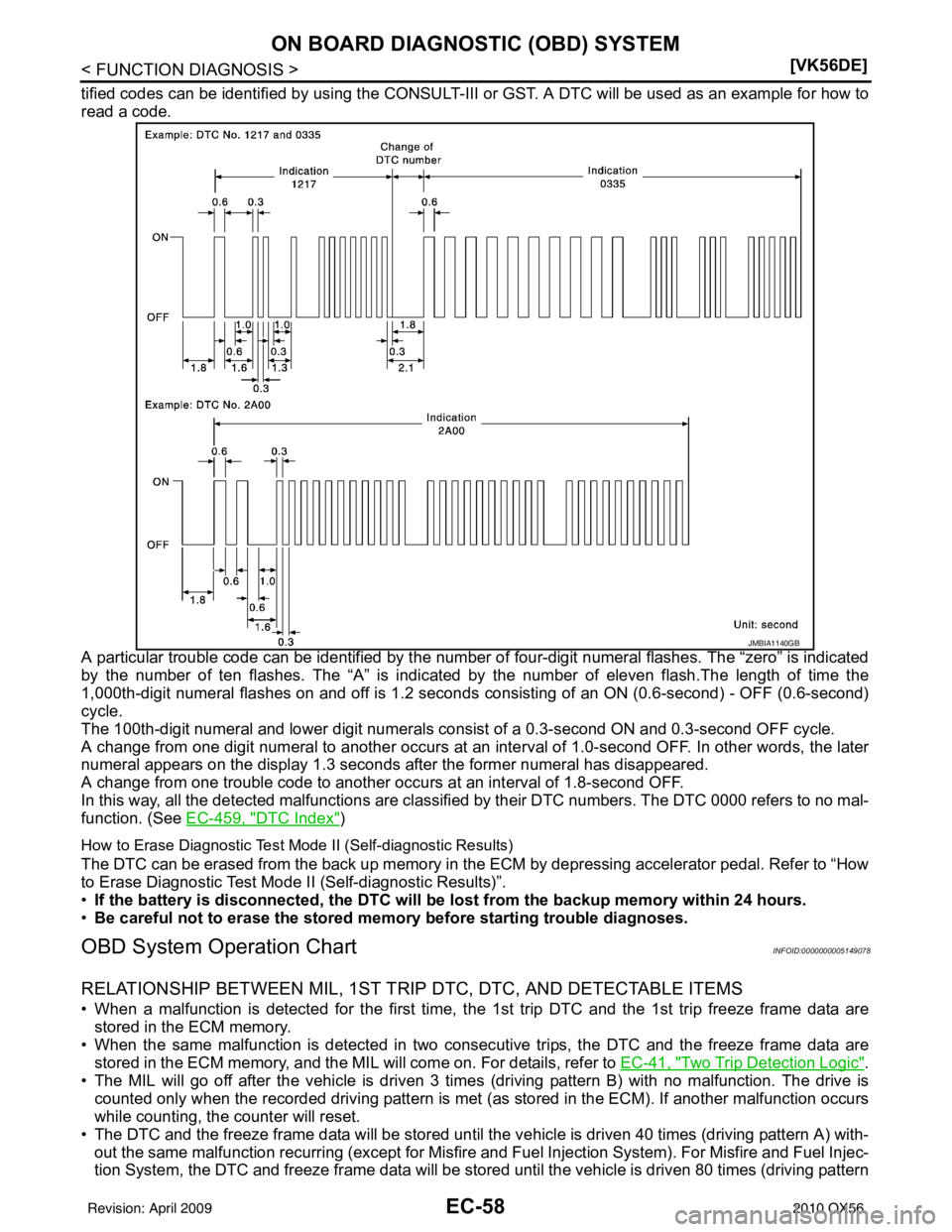 INFINITI QX56 2010  Factory Owners Guide EC-58
< FUNCTION DIAGNOSIS >[VK56DE]
ON BOARD DIAGNOSTIC (OBD) SYSTEM
tified codes can be identified by using the CONSULT-II
I or GST. A DTC will be used as an example for how to
read a code.
A partic