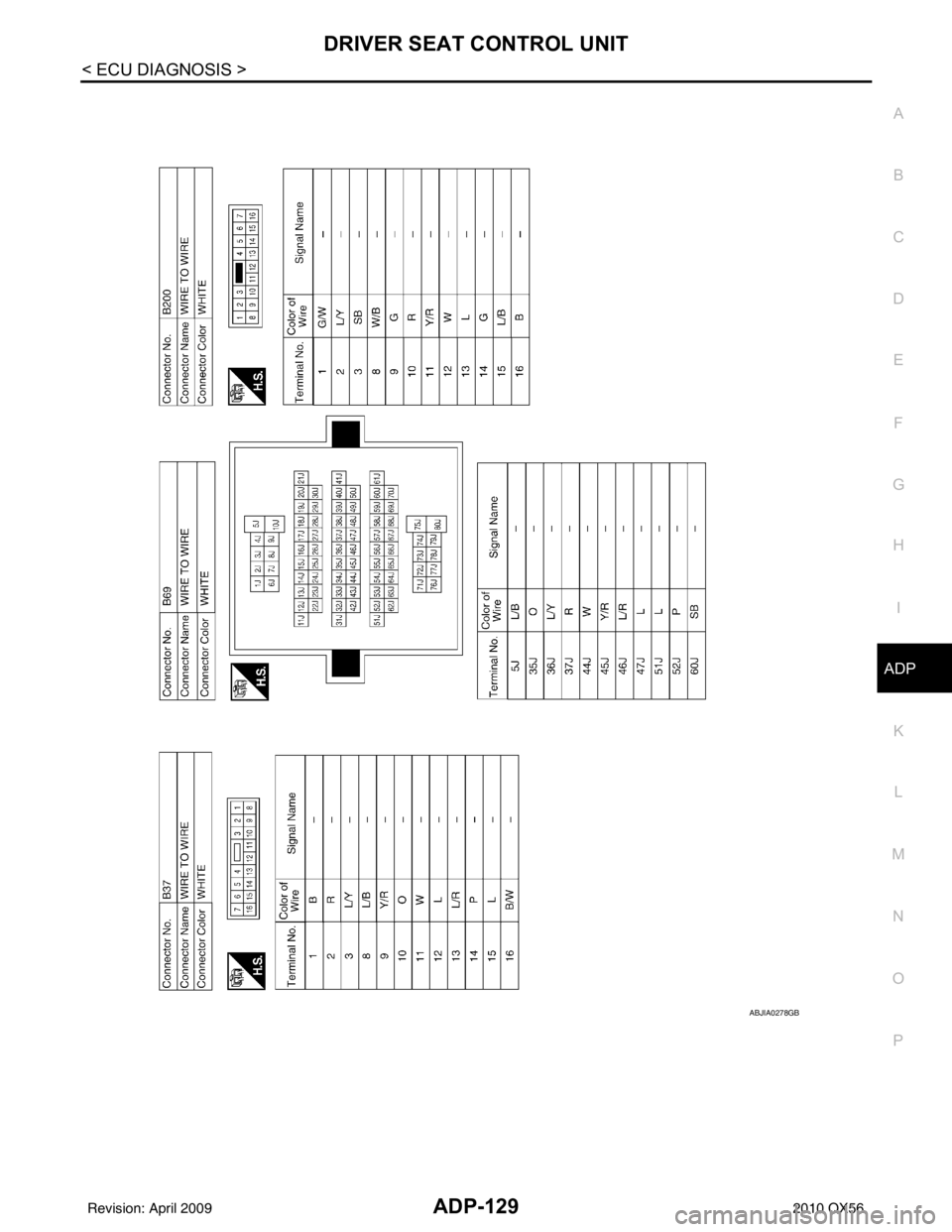 INFINITI QX56 2010  Factory Service Manual DRIVER SEAT CONTROL UNITADP-129
< ECU DIAGNOSIS >
C
DE
F
G H
I
K L
M A
B
ADP
N
O P
ABJIA0278GB
Revision: April 20092010 QX56 