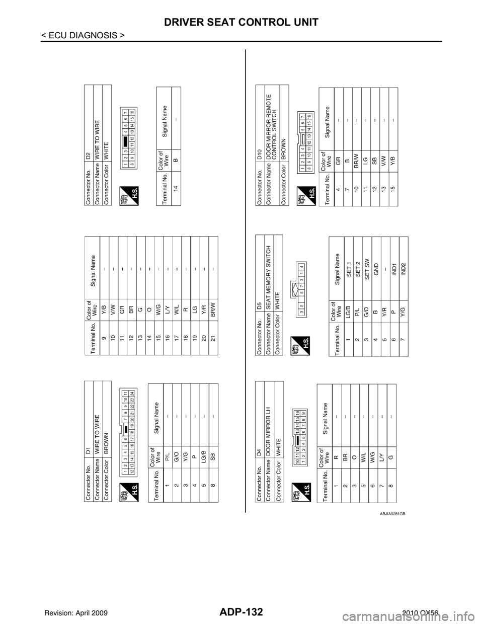 INFINITI QX56 2010  Factory Service Manual ADP-132
< ECU DIAGNOSIS >
DRIVER SEAT CONTROL UNIT
ABJIA0281GB
Revision: April 20092010 QX56 