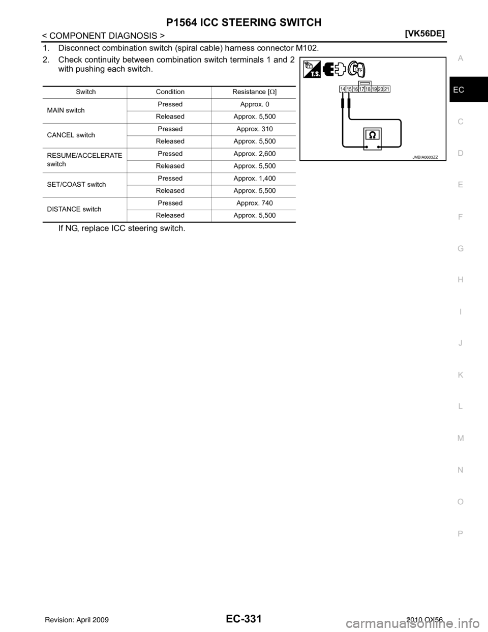 INFINITI QX56 2010  Factory Service Manual P1564 ICC STEERING SWITCHEC-331
< COMPONENT DIAGNOSIS > [VK56DE]
C
D
E
F
G H
I
J
K L
M A
EC
NP
O
1. Disconnect combination switch (spiral cable) harness connector M102.
2. Check continuity between com