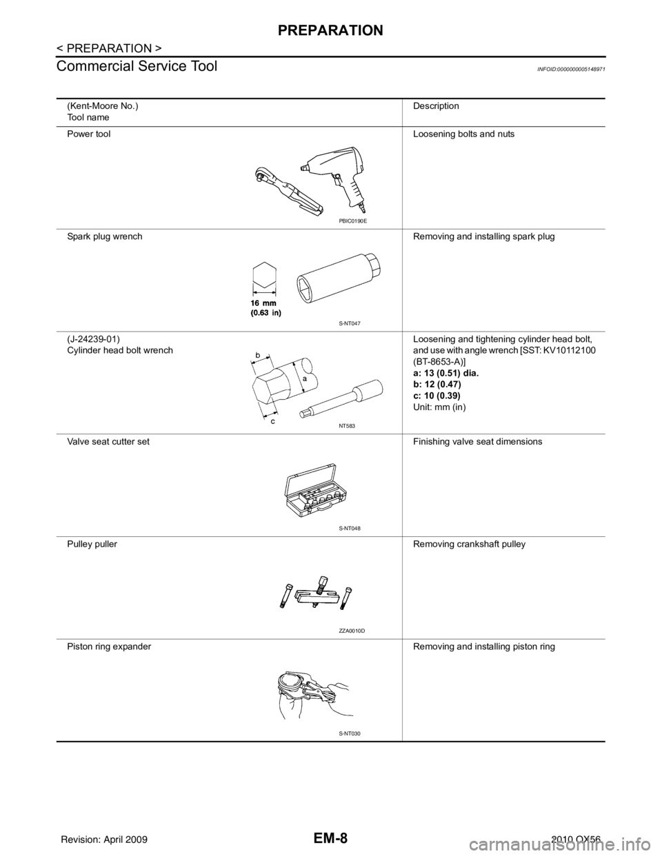 INFINITI QX56 2010 Factory Service Manual EM-8
< PREPARATION >
PREPARATION
Commercial Service Tool
INFOID:0000000005148971
(Kent-Moore No.)
Tool name Description
Power tool Loosening bolts and nuts
Spark plug wrench Removing and installing sp INFINITI QX56 2010 Factory Service Manual EM-8
< PREPARATION >
PREPARATION
Commercial Service Tool
INFOID:0000000005148971
(Kent-Moore No.)
Tool name Description
Power tool Loosening bolts and nuts
Spark plug wrench Removing and installing sp