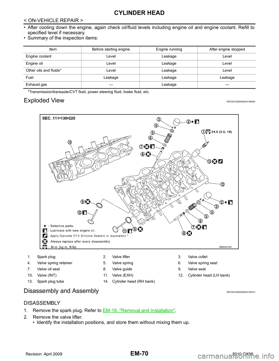 INFINITI QX56 2010 Factory Manual Online EM-70
< ON-VEHICLE REPAIR >
CYLINDER HEAD
• After cooling down the engine, again check oil/fluid levels including engine oil and engine coolant. Refill tospecified level if necessary.
• Summary of INFINITI QX56 2010 Factory Manual Online EM-70
< ON-VEHICLE REPAIR >
CYLINDER HEAD
• After cooling down the engine, again check oil/fluid levels including engine oil and engine coolant. Refill tospecified level if necessary.
• Summary of