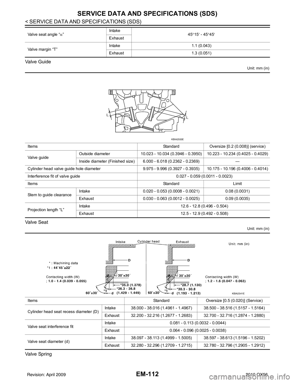INFINITI QX56 2010 Factory Service Manual EM-112
< SERVICE DATA AND SPECIFICATIONS (SDS)
SERVICE DATA AND SPECIFICATIONS (SDS)
Valve Guide
Unit: mm (in)
Va l v e S e a t
Unit: mm (in)
Valve Spring
Valve seat angle “α” Intake
45°15 ′ INFINITI QX56 2010 Factory Service Manual EM-112
< SERVICE DATA AND SPECIFICATIONS (SDS)
SERVICE DATA AND SPECIFICATIONS (SDS)
Valve Guide
Unit: mm (in)
Va l v e S e a t
Unit: mm (in)
Valve Spring
Valve seat angle “α” Intake
45°15 ′