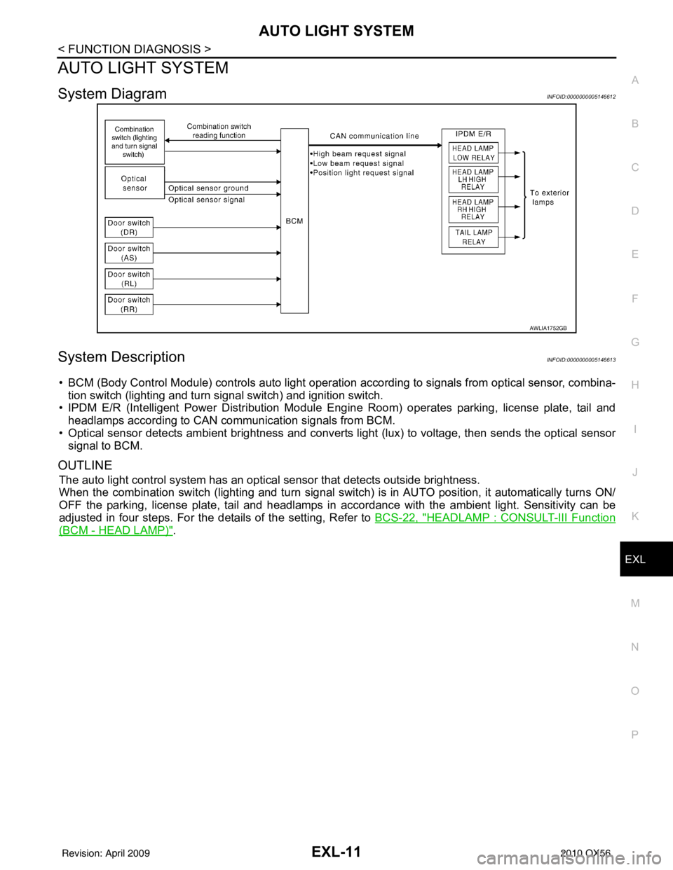 INFINITI QX56 2010 Factory Owners Guide AUTO LIGHT SYSTEMEXL-11
< FUNCTION DIAGNOSIS >
C
DE
F
G H
I
J
K
M A
B
EXL
N
O P
AUTO LIGHT SYSTEM
System DiagramINFOID:0000000005146612
System DescriptionINFOID:0000000005146613
• BCM (Body Control INFINITI QX56 2010 Factory Owners Guide AUTO LIGHT SYSTEMEXL-11
< FUNCTION DIAGNOSIS >
C
DE
F
G H
I
J
K
M A
B
EXL
N
O P
AUTO LIGHT SYSTEM
System DiagramINFOID:0000000005146612
System DescriptionINFOID:0000000005146613
• BCM (Body Control