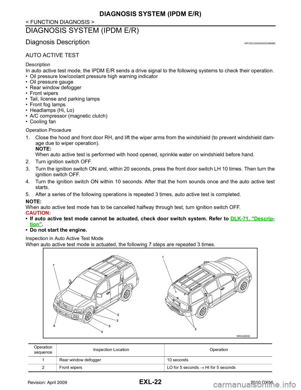 INFINITI QX56 2010 Factory Owners Guide EXL-22
< FUNCTION DIAGNOSIS >
DIAGNOSIS SYSTEM (IPDM E/R)
DIAGNOSIS SYSTEM (IPDM E/R)
Diagnosis DescriptionINFOID:0000000005369886
AUTO ACTIVE TEST
Description
In auto active test mode, the IPDM E/R s INFINITI QX56 2010 Factory Owners Guide EXL-22
< FUNCTION DIAGNOSIS >
DIAGNOSIS SYSTEM (IPDM E/R)
DIAGNOSIS SYSTEM (IPDM E/R)
Diagnosis DescriptionINFOID:0000000005369886
AUTO ACTIVE TEST
Description
In auto active test mode, the IPDM E/R s