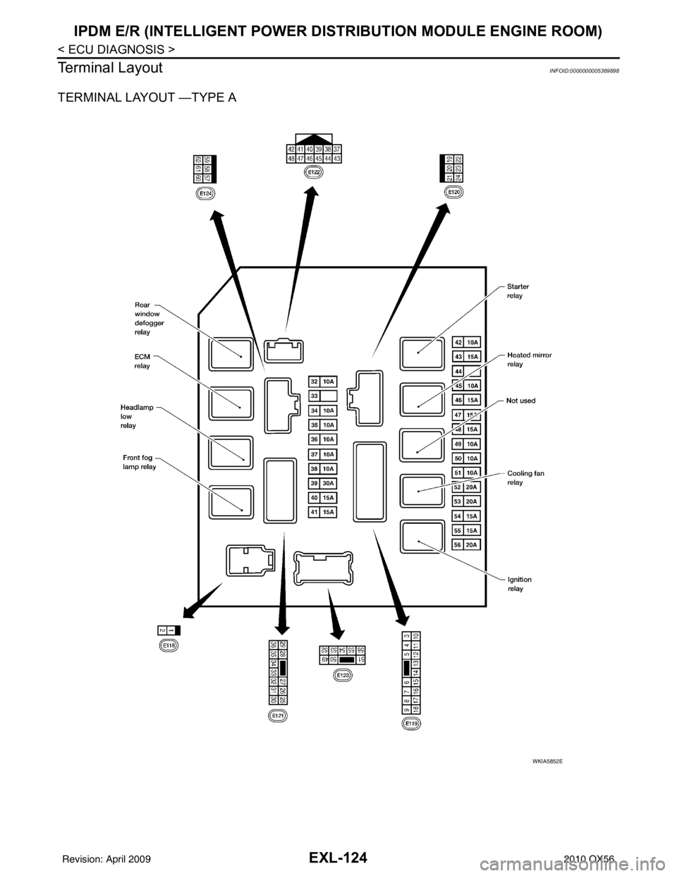 INFINITI QX56 2010 Factory Service Manual EXL-124
< ECU DIAGNOSIS >
IPDM E/R (INTELLIGENT POWER DISTRIBUTION MODULE ENGINE ROOM)
Terminal Layout
INFOID:0000000005369898
TERMINAL LAYOUT —TYPE A
WKIA5852E
Revision: April 20092010 QX56 INFINITI QX56 2010 Factory Service Manual EXL-124
< ECU DIAGNOSIS >
IPDM E/R (INTELLIGENT POWER DISTRIBUTION MODULE ENGINE ROOM)
Terminal Layout
INFOID:0000000005369898
TERMINAL LAYOUT —TYPE A
WKIA5852E
Revision: April 20092010 QX56