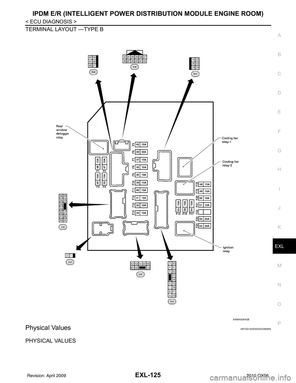 INFINITI QX56 2010 Factory Service Manual IPDM E/R (INTELLIGENT POWER DISTRIBUTION MODULE ENGINE ROOM)
EXL-125
< ECU DIAGNOSIS >
C
D E
F
G H
I
J
K
M A
B
EXL
N
O P
TERMINAL LAYOUT —TYPE B
Physical ValuesINFOID:0000000005369899
PHYSICAL VALUE INFINITI QX56 2010 Factory Service Manual IPDM E/R (INTELLIGENT POWER DISTRIBUTION MODULE ENGINE ROOM)
EXL-125
< ECU DIAGNOSIS >
C
D E
F
G H
I
J
K
M A
B
EXL
N
O P
TERMINAL LAYOUT —TYPE B
Physical ValuesINFOID:0000000005369899
PHYSICAL VALUE