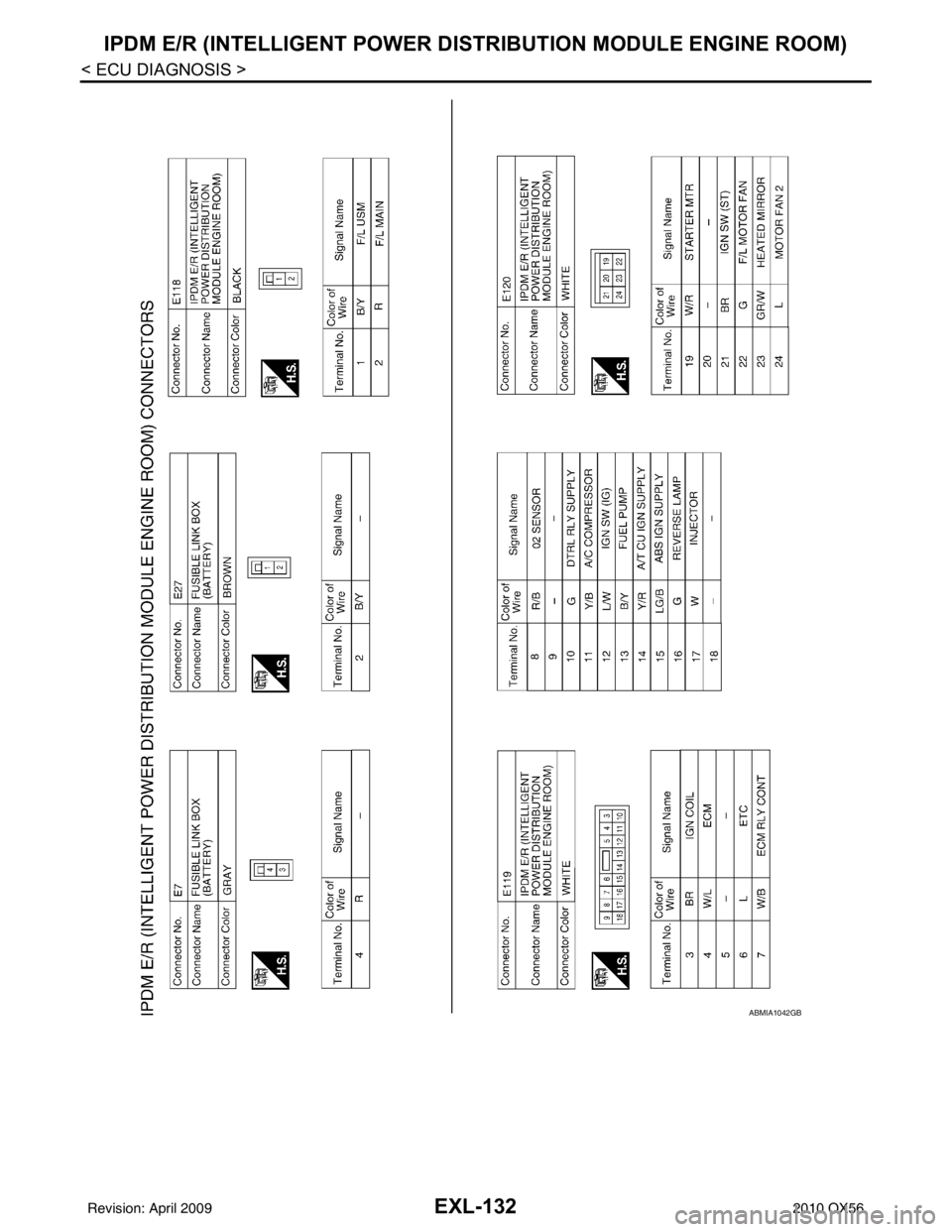 INFINITI QX56 2010 Factory Service Manual EXL-132
< ECU DIAGNOSIS >
IPDM E/R (INTELLIGENT POWER DISTRIBUTION MODULE ENGINE ROOM)
ABMIA1042GB
Revision: April 20092010 QX56 INFINITI QX56 2010 Factory Service Manual EXL-132
< ECU DIAGNOSIS >
IPDM E/R (INTELLIGENT POWER DISTRIBUTION MODULE ENGINE ROOM)
ABMIA1042GB
Revision: April 20092010 QX56