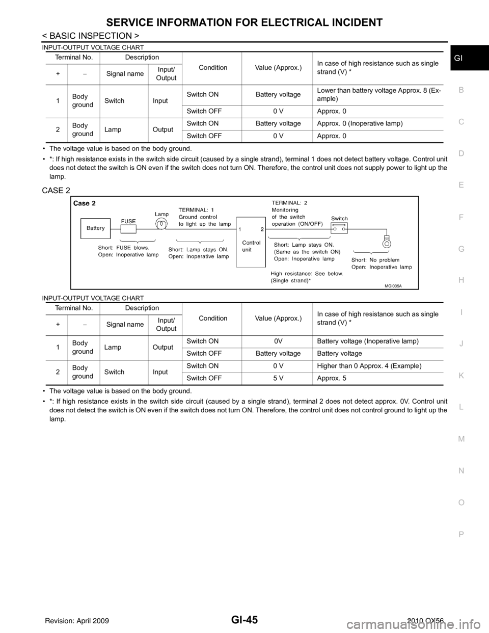 INFINITI QX56 2010 Factory Service Manual SERVICE INFORMATION FOR ELECTRICAL INCIDENTGI-45
< BASIC INSPECTION >
C
DE
F
G H
I
J
K L
M B
GI
N
O P
INPUT-OUTPUT VOLTAGE CHART
• The voltage value is based on the body ground.
• *: If high resis INFINITI QX56 2010 Factory Service Manual SERVICE INFORMATION FOR ELECTRICAL INCIDENTGI-45
< BASIC INSPECTION >
C
DE
F
G H
I
J
K L
M B
GI
N
O P
INPUT-OUTPUT VOLTAGE CHART
• The voltage value is based on the body ground.
• *: If high resis