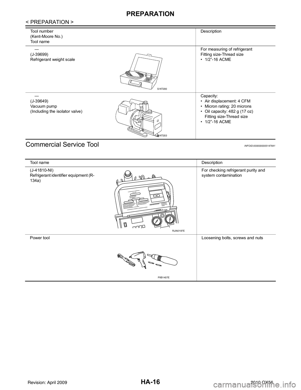 INFINITI QX56 2010 Factory Owners Manual HA-16
< PREPARATION >
PREPARATION
Commercial Service Tool
INFOID:0000000005147641
—
(J-39699)
Refrigerant weight scale For measuring of refrigerant
Fitting size-Thread size
• 1/2”-16 ACME
—
(J INFINITI QX56 2010 Factory Owners Manual HA-16
< PREPARATION >
PREPARATION
Commercial Service Tool
INFOID:0000000005147641
—
(J-39699)
Refrigerant weight scale For measuring of refrigerant
Fitting size-Thread size
• 1/2”-16 ACME
—
(J